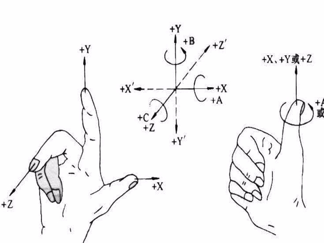 加工中心的3軸、3+2軸、5軸加工方式詳解附案例分享